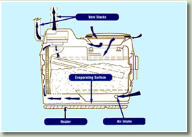Composting Toilets